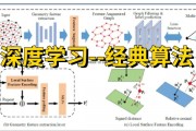五种人工智能算法 深度学习、遗传算法、模糊逻辑、强化学习和神经网络
