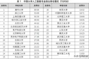 人工智能技术专科排名大学 了解最新的人工智能专业大学排名