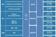 智能算法包括几个部分组成 深入探讨智能算法的架构和组成