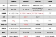 天猫精灵和小米ai音箱 对比评测和购买指南