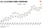 人工智能企业招聘 探寻人工智能企业的招聘趋势和技能要求