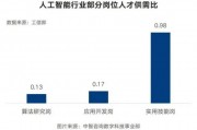 人工智能好就业吗 探究人工智能行业就业前景