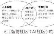 AI社区 了解最新的人工智能技术和应用