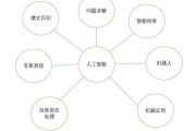 人工智能算法主要包含什么 深入了解人工智能算法的基本构成