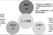人工智能定价 探讨人工智能在定价方面的应用
