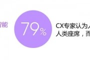 呼叫人工智能 探索AI在未来的应用前景