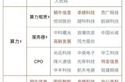 人工智能第一股 揭秘人工智能领域的龙头企业