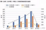 中国人工智能行业分析 探索中国人工智能产业的现状和未来趋势