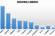中国人工智能音响 探索智能音响行业的新趋势