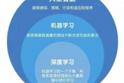 机器学习吧 深入了解机器学习的基础知识和应用