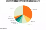 机器学习本科专业介绍 从课程设置到就业前景