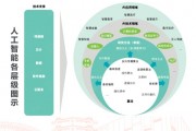 文旅人工智能技术 如何将人工智能应用于文旅产业