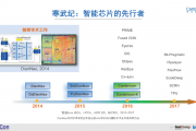 人工智能芯片应用发展趋势探究