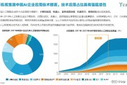 人工智能算法市场空间 探索人工智能算法的商业前景与市场空间