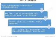 国外人工智能算法工作现状 探究国外人工智能算法的发展现状