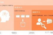 abcdefg 人工智能 探索人工智能的未来发展