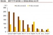 AI自学的前景与挑战