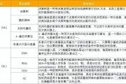智能算法价格 了解智能算法市场行情