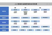 大数据与人工智能结合的应用前景与挑战