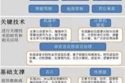 人工智能的主要是什么 探究人工智能的核心技术和应用领域