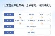 百度人工智能算法框架 了解百度人工智能技术的核心框架
