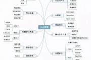 ai人工智能怎么学 从入门到精通的学习路径