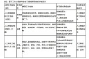 专科人工智能技术专业要求 探究专科人工智能技术专业的学习要求
