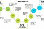 人工智能与人造智能的异同及发展趋势