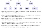人工智能算法原理 深入探讨机器学习中的算法原理