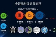 佳能人工智能算法怎么样 了解佳能人工智能算法的应用和效果