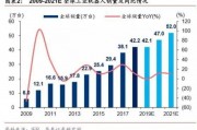 西安机器学习 探索西安机器学习的发展趋势和应用前景