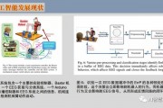 人工智能的功能 探究人工智能在现代社会中的应用