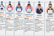 成为一名优秀的OpenAI工程师：技能、职责和发展机会