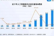 成都人工智能公司排名 介绍成都市内排名前几的人工智能公司