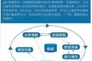 人工智能信推 探究人工智能在推广中的应用