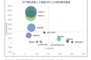 AI专业就业 探讨AI专业毕业生就业前景及应对策略