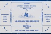 人工智能项目有哪些 了解最新的人工智能技术应用