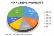 人工智能top100 探秘人工智能领域的顶尖企业和技术