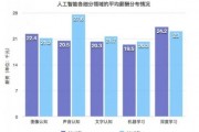 人工智能 1080 探索1080p分辨率在人工智能领域的应用
