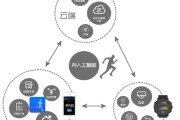 人工智能调整策略 提高企业竞争力的智能化方案