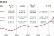 人工智能行业研究报告 深度分析人工智能市场发展趋势