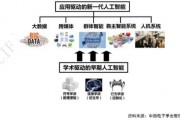 人工智能十大技术 了解人工智能领域的前沿技术
