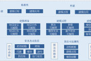 预防人工智能算法应用风险 探讨人工智能算法应用的风险防范措施