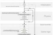 unity人工智能算法 掌握unity中的人工智能算法技巧