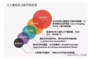人工智能医院市场的发展前景分析