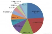 人工智能的发展及其应用前景分析