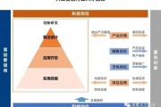 人工智能技术人员职位名称 探索人工智能领域的职业发展方向