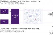 人工智能算法案例 实际应用场景分析