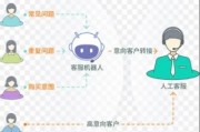 乐言ai人工智能客服 让客户服务更高效
