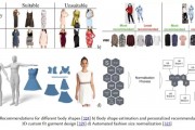 人工智能服装裁剪技术 革新传统服装制作方式